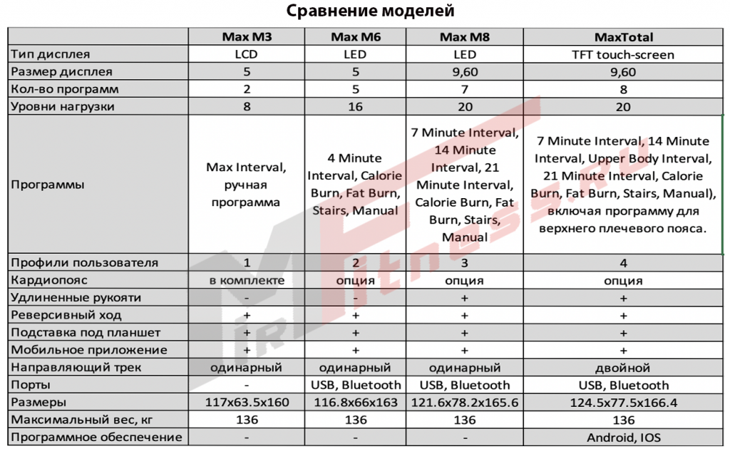 Сравнение моделей Bowflex MAX копия.png
